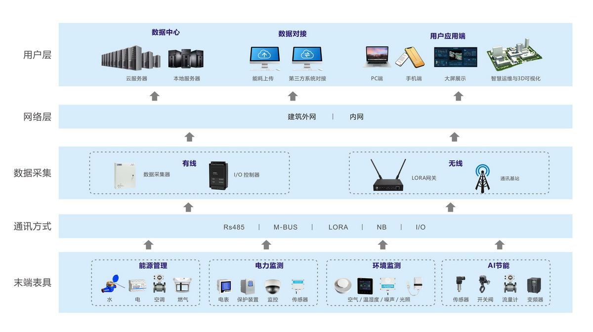 系統(tǒng)架構(gòu)（交流會(huì)新聞稿）1