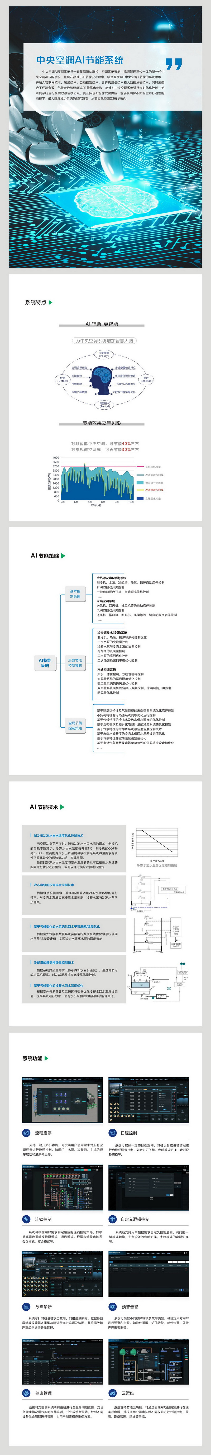 中央空調(diào)AI節(jié)能2