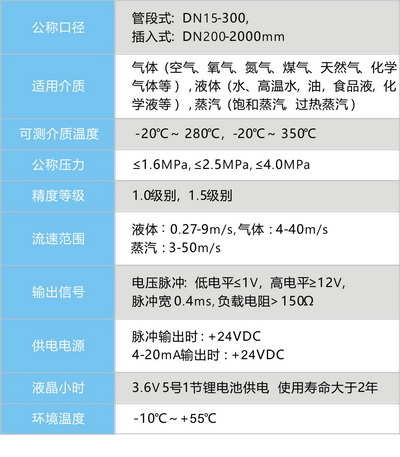 渦街流量計(jì)1
