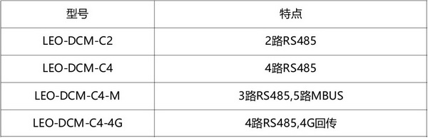 數(shù)據(jù)采集器3