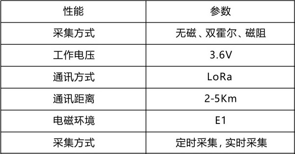 LoRa無線遠(yuǎn)傳水表1