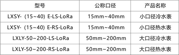 LoRa無線遠(yuǎn)傳水表2