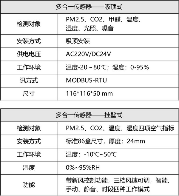 多合一環(huán)境傳感器1