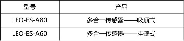 多合一環(huán)境傳感器2