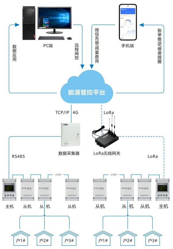組合式多用戶電表1